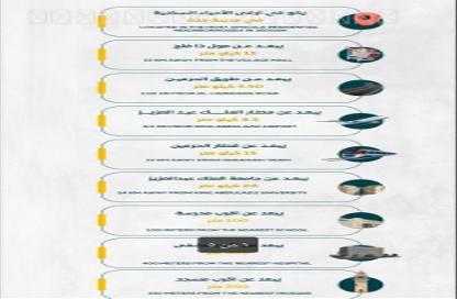 Apartment - 6 Bedrooms - 4 Bathrooms for sale in Ar Rayaan - Jeddah - Makkah Al Mukarramah