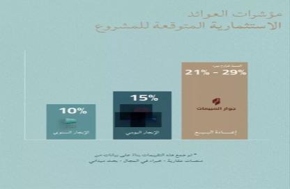 شقة - 5 - 3 للبيع في الياقوت - جدة - مكة المكرمة شقة - 5 - 3 للبيع في الياقوت - جدة - مكة المكرمة
