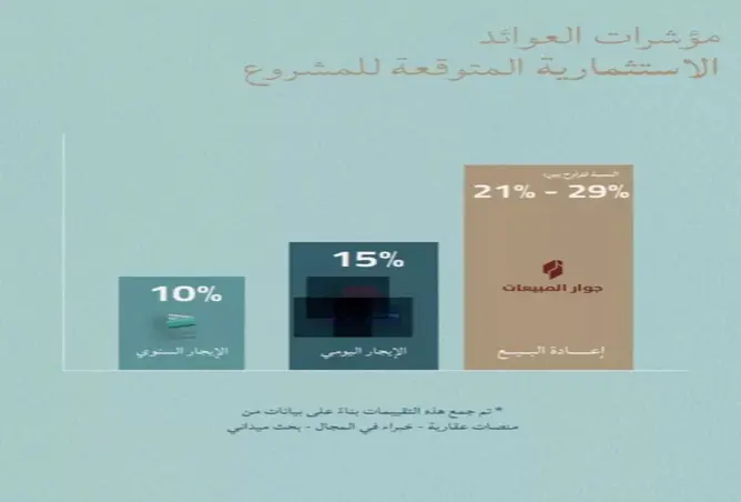 52365762 - صورة العقار 3