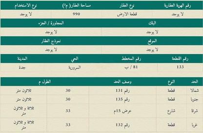 Warehouse - Studio - 2 for sale in As Sororyah - Jeddah - Makkah Al Mukarramah
