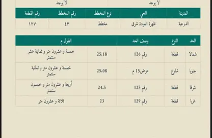 Land - Studio for sale in ظهرة العودة شرق - Ad Diriyah - Ar Riyadh
