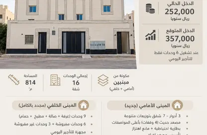 Whole Building for sale in As Sad - Al Madinah Al Munawwarah - Al Madinah Al Munawwarah
